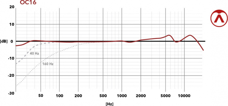 Austrian Audio OC16 Studio Set condensatormicrofoon Austrian Audio OC16 Studio Set condensatormicrofoon