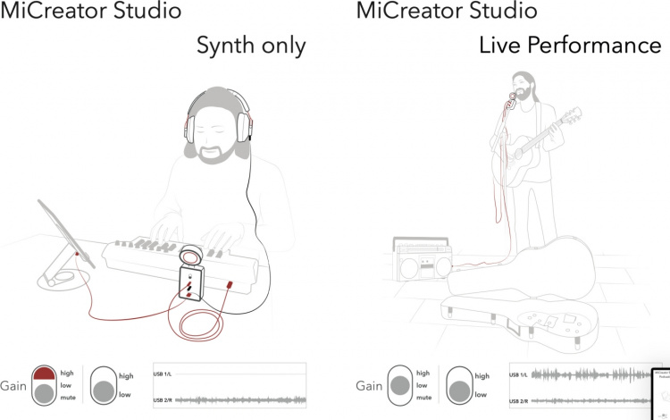 Austrian Audio MiCreator System Microfoonset Austrian Audio MiCreator System Microfoonset