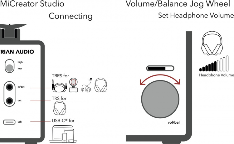 Austrian Audio MiCreator System Microfoonset Austrian Audio MiCreator System Microfoonset
