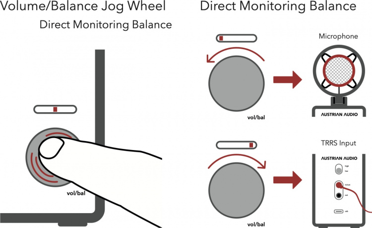 Austrian Audio MiCreator System Microfoonset Austrian Audio MiCreator System Microfoonset