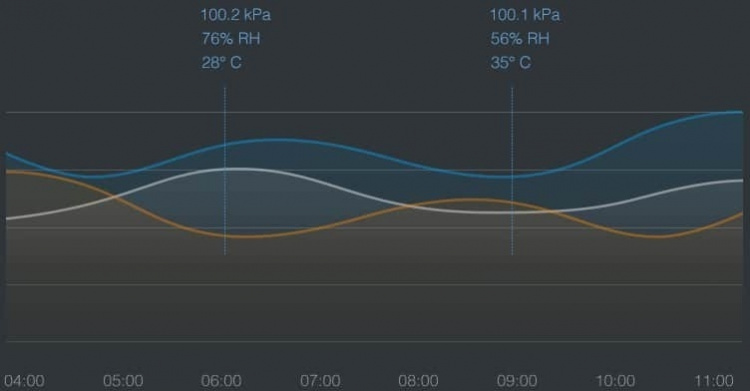 Aqara Temperatuur- en vochtigheidssensor T1 Temperatuur- en vochtigheidssensor
