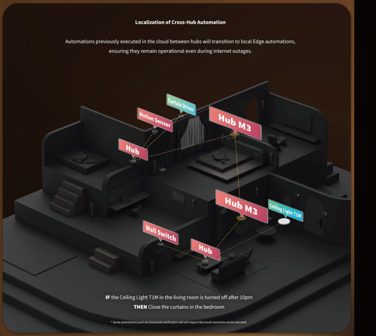 Aqara Hub M3 huisautomatiseringscontroller