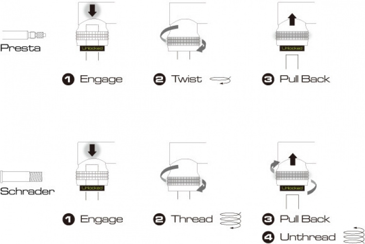Birzman Infinite Apogee MTB met CO2-fietspomp