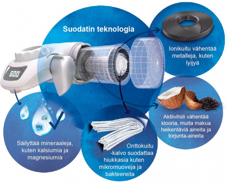BRITA On tap system - kraanfilter