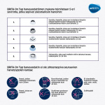 BRITA On tap system - kraanfilter