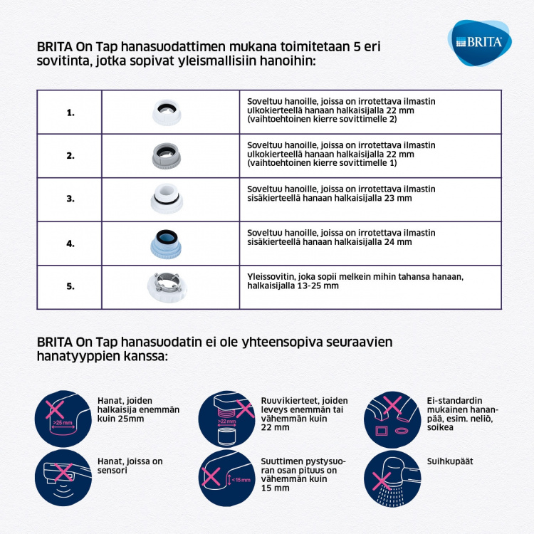 BRITA On tap system - kraanfilter