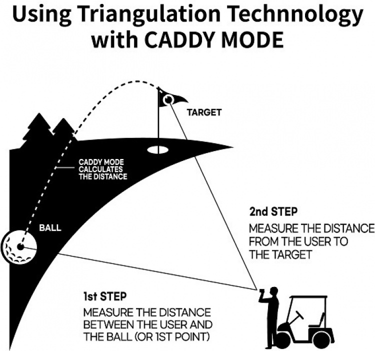 CaddyTalk CUBE lasersnijder, zilver