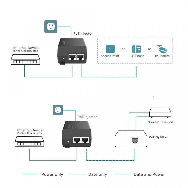 TP-Link PoE+ Injector, IEEE802.3af/at standaarden