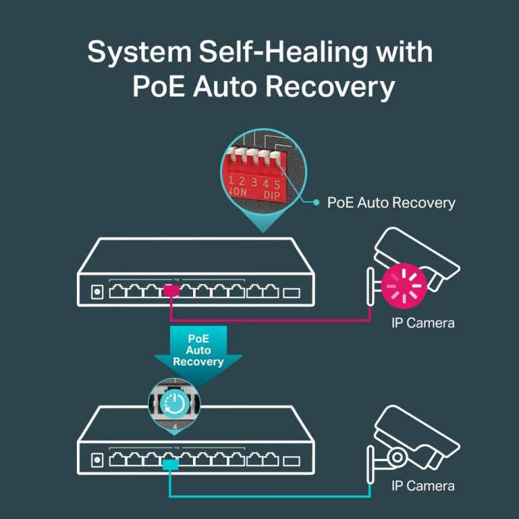 TP-Link 10-poorts Gigabit desktopswitch met 8-poorts PoE+