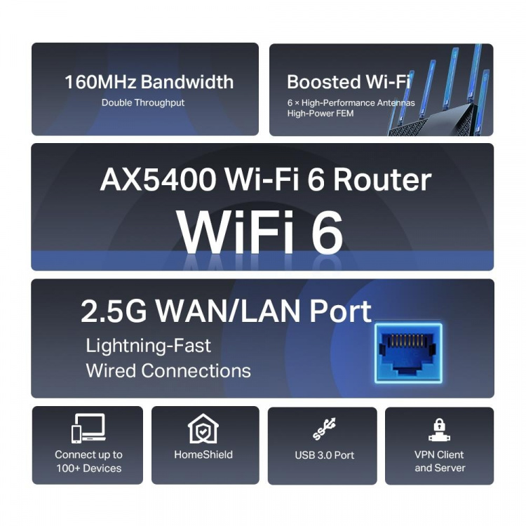 TP-Link AX5400 Dual-Band Gigabit Wi-Fi 6 Router /Archer AX72 Pro