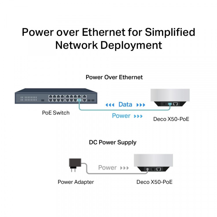 TP-Link Deco X50-PoE WiFi 6 AX3000 Mesh-systeem met PoE (2-pak)