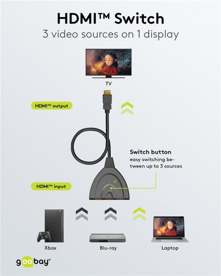 Goobay Manuell HDMI™-omkopplare 3 till 1 (4K @ 60 Hz) för att växla mellan 3x HDMI™-enheter som är anslutna till 1x HDMI™-skärm Goobay Manuell HDMI™-omkopplare 3 till 1 (4K @ 60 Hz) för att växla mellan 3x HDMI™-enheter som är anslutna till 1x HDMI™-skärm