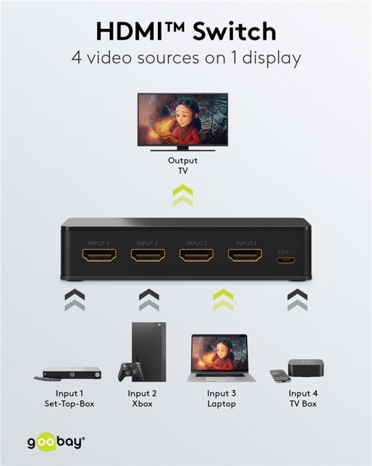Goobay Manuell HDMI™-omkopplare 4 till 1 (4K @ 60 Hz) för att växla mellan 4x HDMI™-enheter som är anslutna till 1x HDMI™-skärm