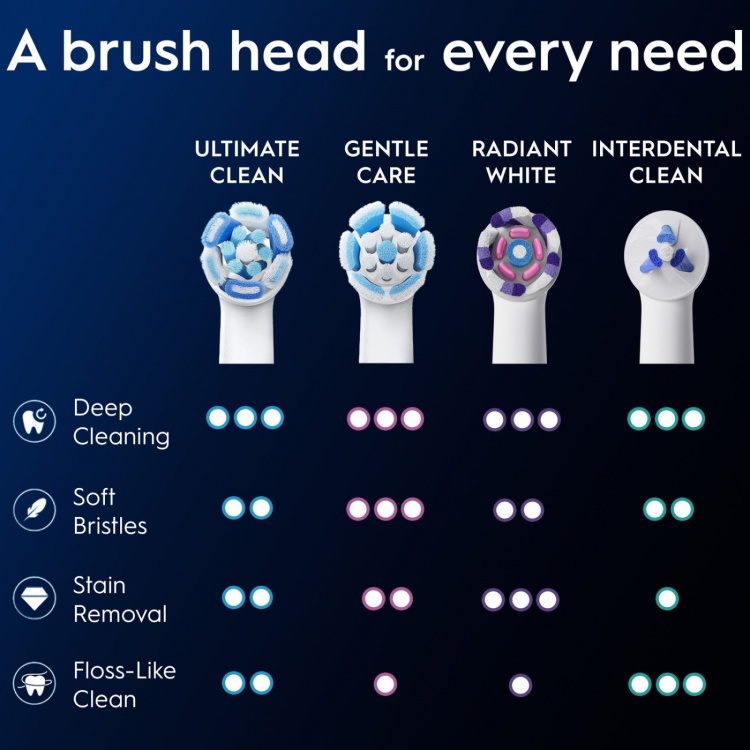 Oral B Borsthuvud iO Ultimate Clean 6st Oral B Borsthuvud iO Ultimate Clean 6st