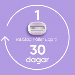 Gillette Rakhyvel Comfortglide Breeze + 4st rakblad