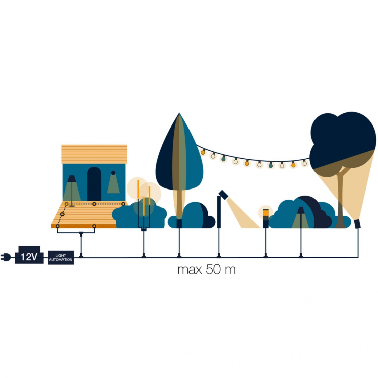 LightsOn Luna Startpaket 2 x Trädgårdsspot Grå LightsOn Luna Startpaket 2 x Trädgårdsspot Grå