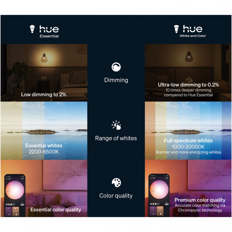 Philips Hue Essential White and color ambiance E27 60W 806lm 1-pack