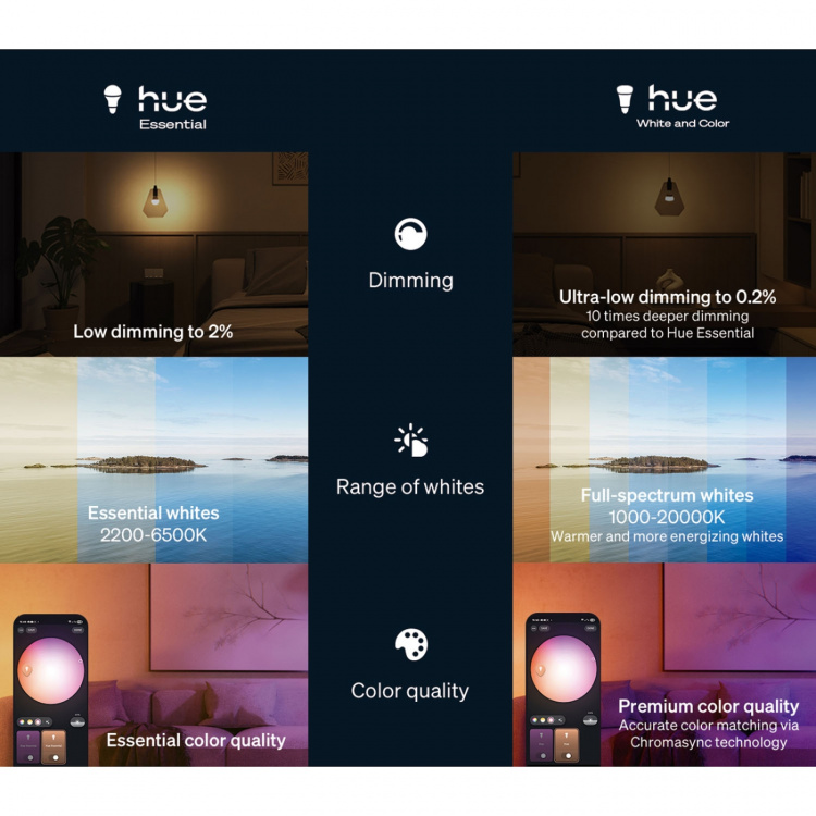 Philips Hue Essential White and color ambiance E27 60W 806lm 3-pack Philips Hue Essential White and color ambiance E27 60W 806lm 3-pack
