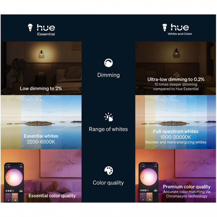 Philips Hue Essential Startkit White and Color Ambiance 2xE27 806lm + Hue Bridge
