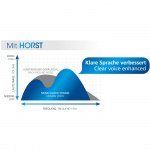 Soundmaster TV-högtalare Tal och röst-förstärkning Trådlös Svart