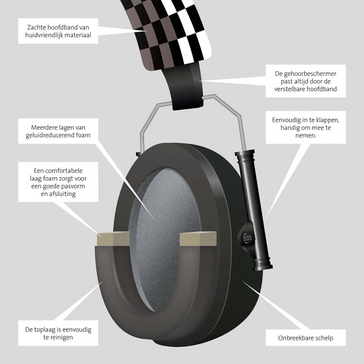 Alecto Gehoorbeschermers voor baby\'s en peuters Zwart