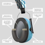 Alecto Gehoorbeschermers voor baby\'s en peuters Blauw Alecto Gehoorbeschermers voor baby\'s en peuters Blauw