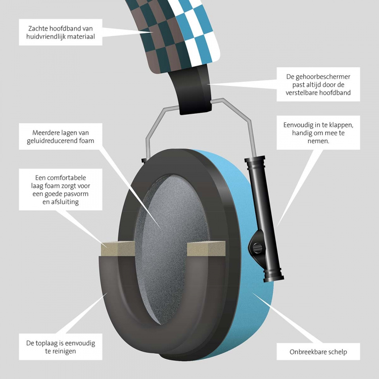 Alecto Gehoorbeschermers voor baby\'s en peuters Blauw Alecto Gehoorbeschermers voor baby\'s en peuters Blauw