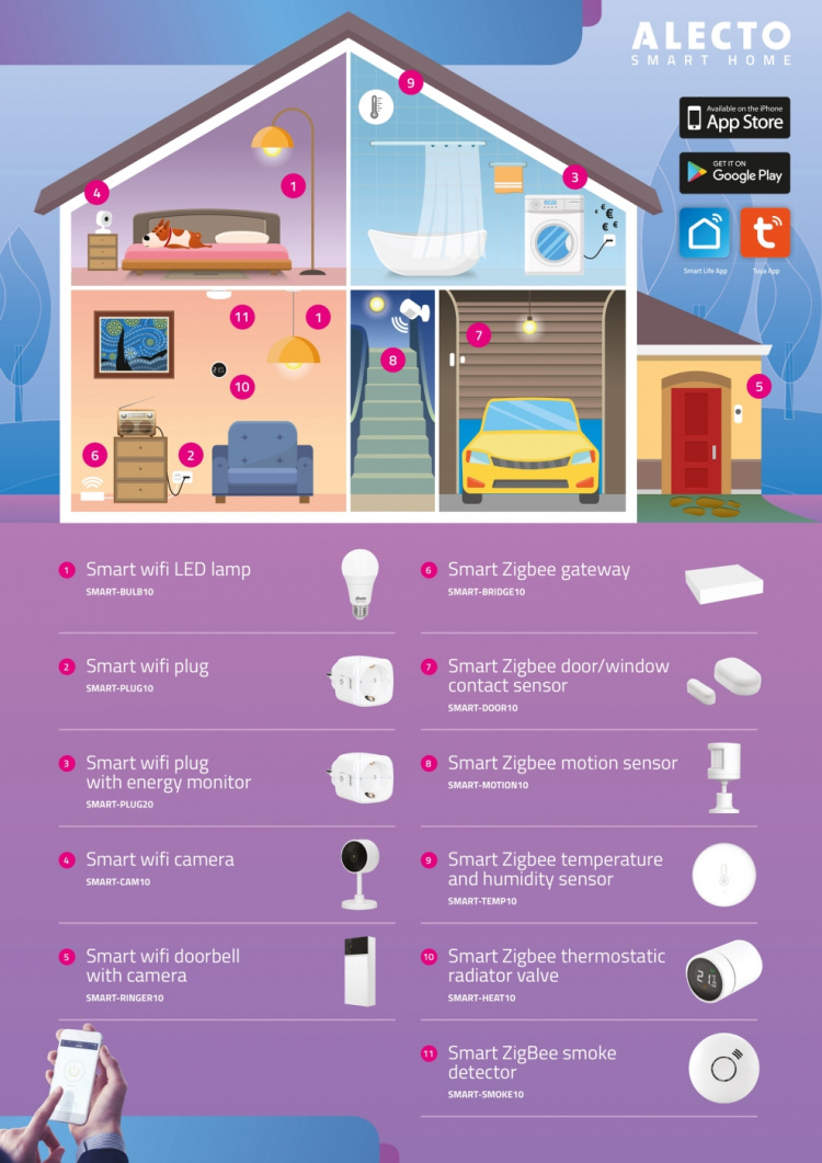 Alecto Slimme Wi-Fi-stekker 16A 3680W 2-pak Wit