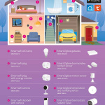 Alecto Slimme Wi-Fi-deurbel met camera, geschikt voor domotica Zwart