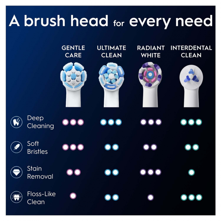 Oral B Borsthuvud iO Gentle Care 4st
