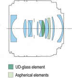 Canon RF 24mm F1.8 MACRO IS STM groothoeklens