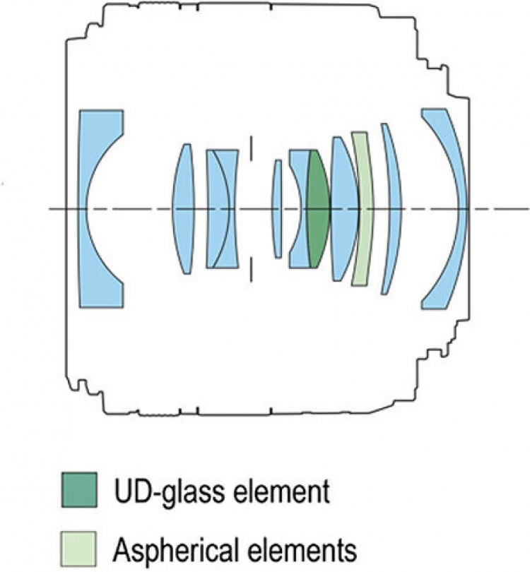 Canon RF 24mm F1.8 MACRO IS STM groothoeklens