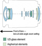 Canon Canon RF 15-30mm F4.5-6.3 IS STM groothoeklens De