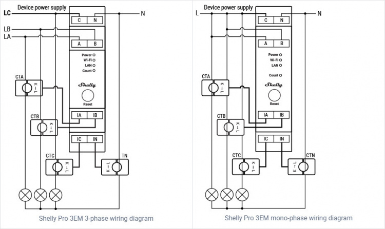 Shelly Pro 3EM DIN-rail energiemeter, driefasig