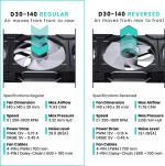 Phanteks D30-140 D-RGB PWM-ventilator, zwart, 140 mm