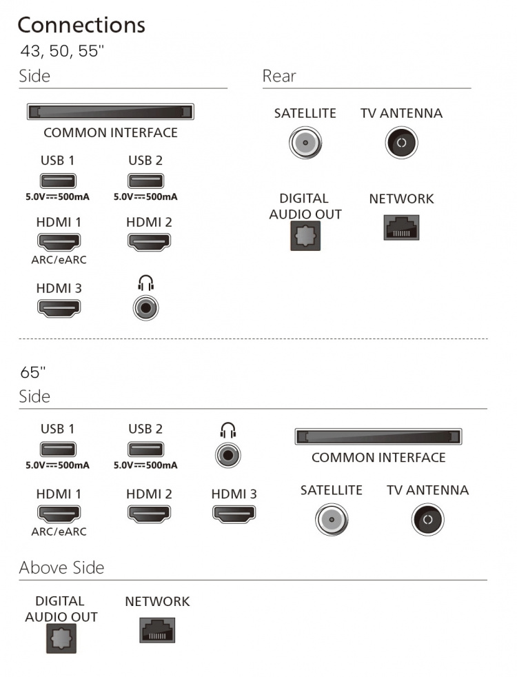 Philips TV 43
